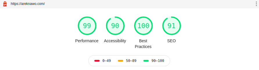 My current Lighthouse scores